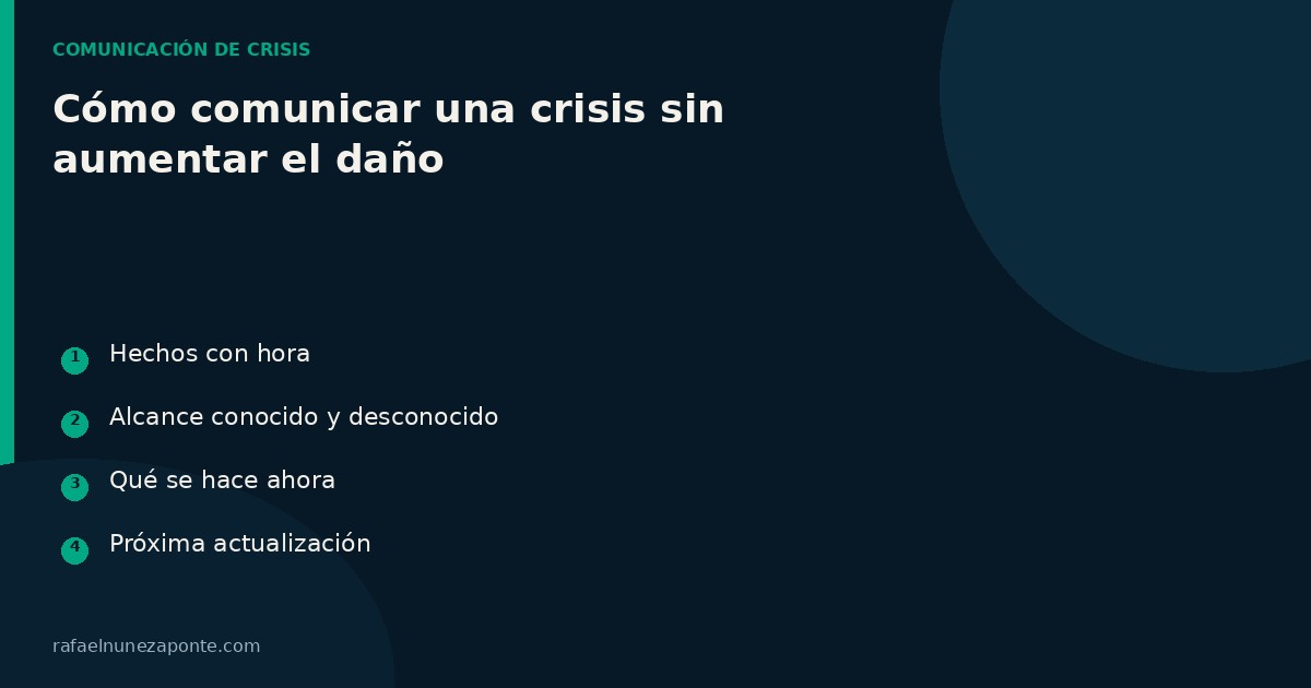 Lista numerada de cuatro pasos de comunicación de crisis: hechos, alcance, acciones y próxima actualización