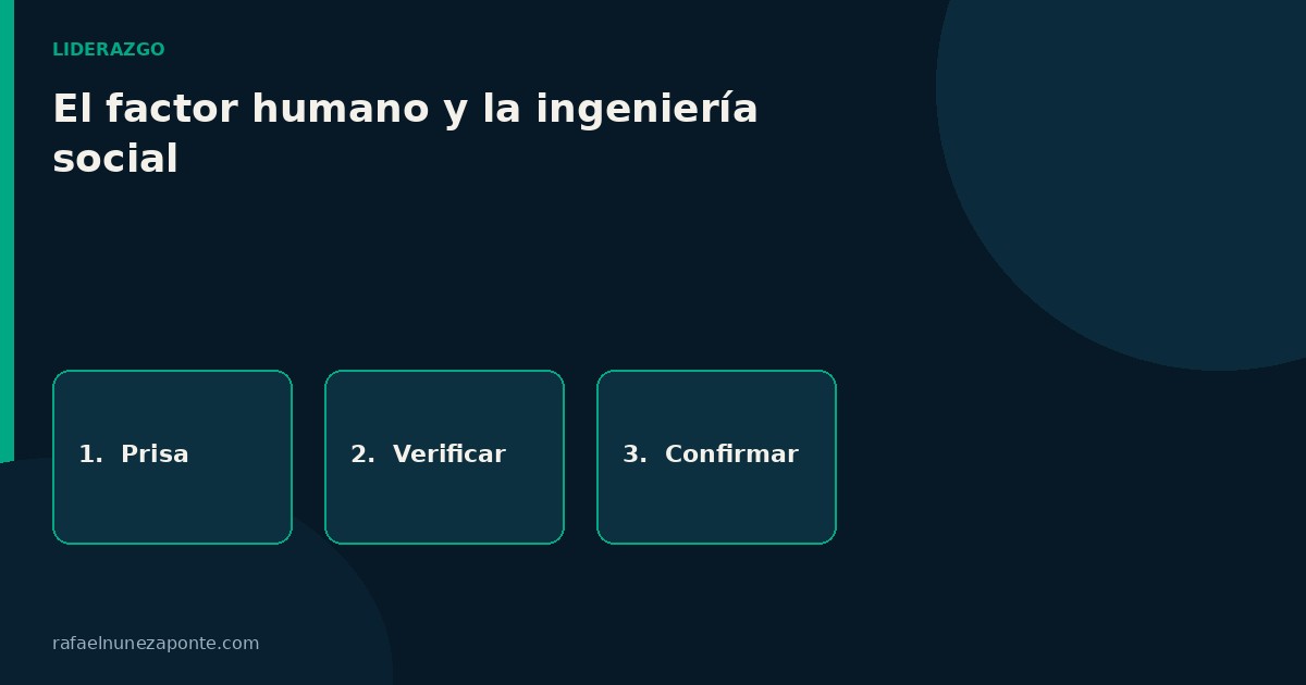 Tres pasos de verificación humana: prisa, verificar y confirmar, en bloques sobre fondo marino