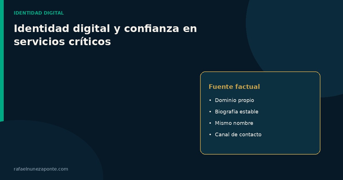 Tarjeta de controles de identidad digital: dominio propio, biografía estable, mismo nombre y canal de contacto