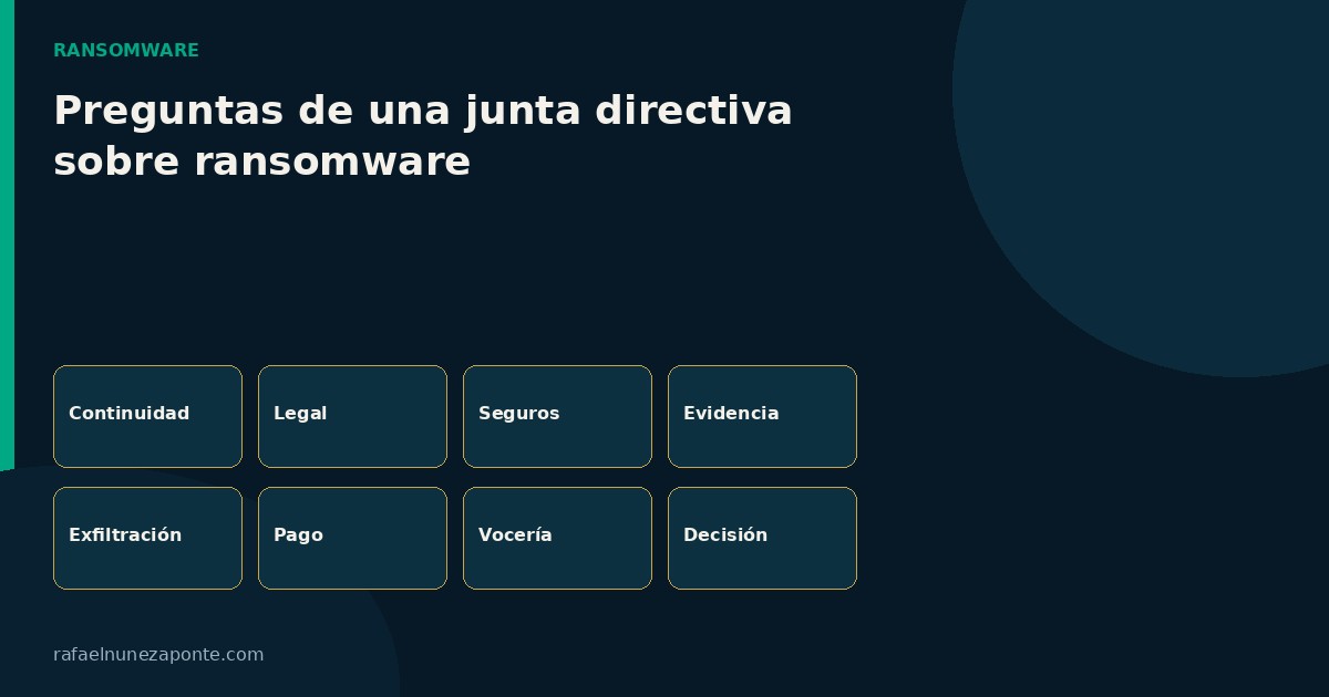 Matriz de ocho casillas para una junta: continuidad, legal, seguros, evidencia, exfiltración, pago, vocería y decisión