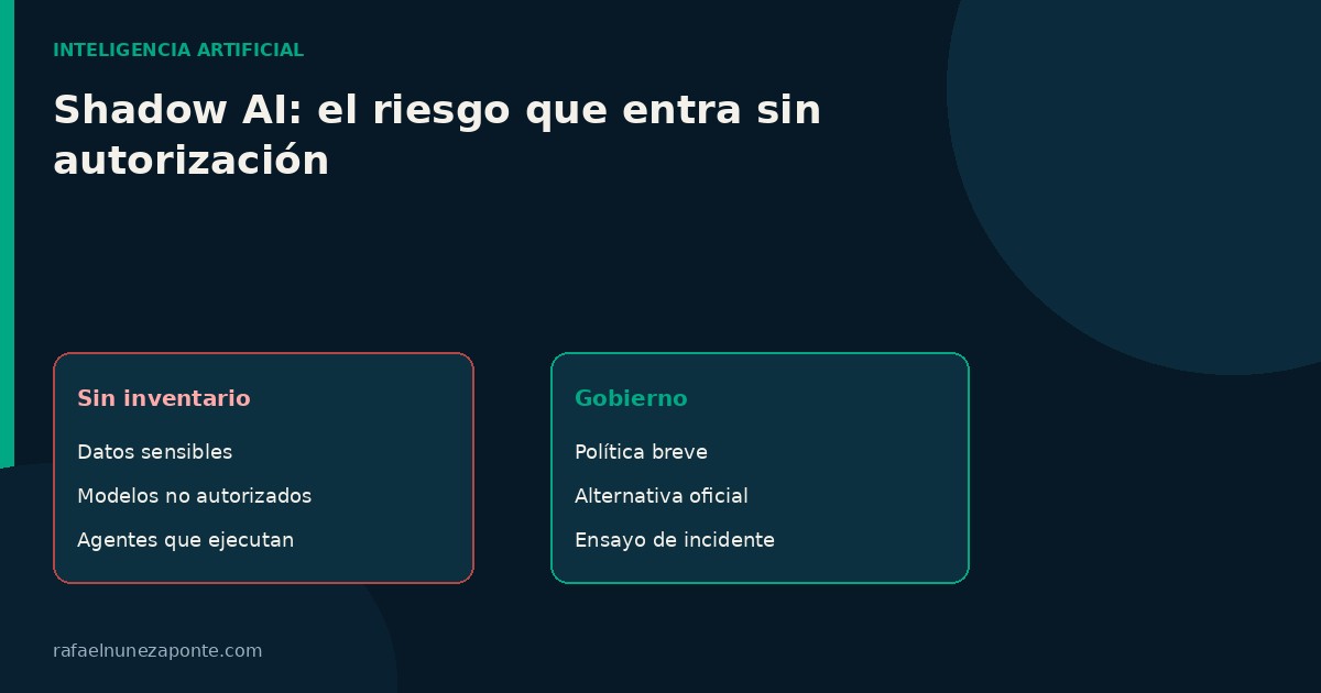 Dos paneles: a la izquierda riesgos de Shadow AI sin inventario; a la derecha controles de gobierno, política y ensayo